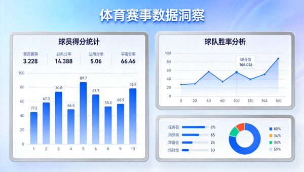 体育数据分析看板中的统计图表与数据模块