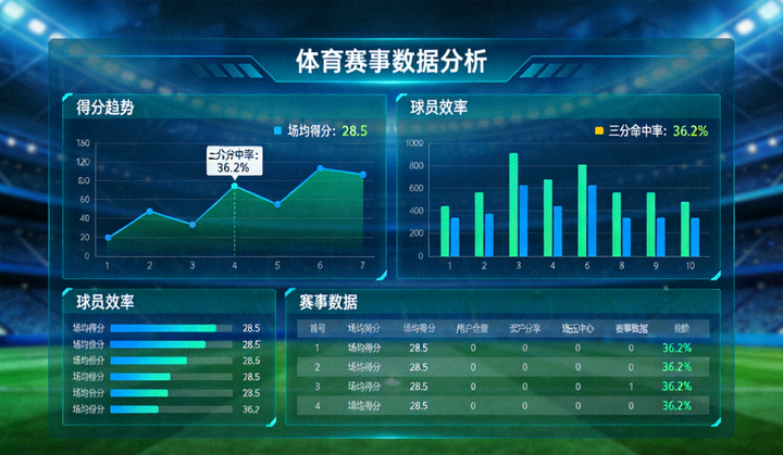 体育数据分析看板上的统计图表与数据模块界面